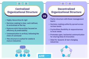 Decentralization Examples Transforming Communities
