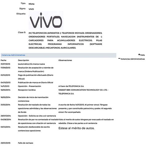 Image result for Inapi Chile