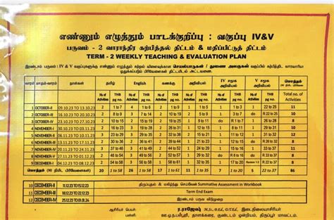 Ennum Ezhuthum - 4,5th Std - Term 2 - Module 6 Lesson Plan - Tamil ...