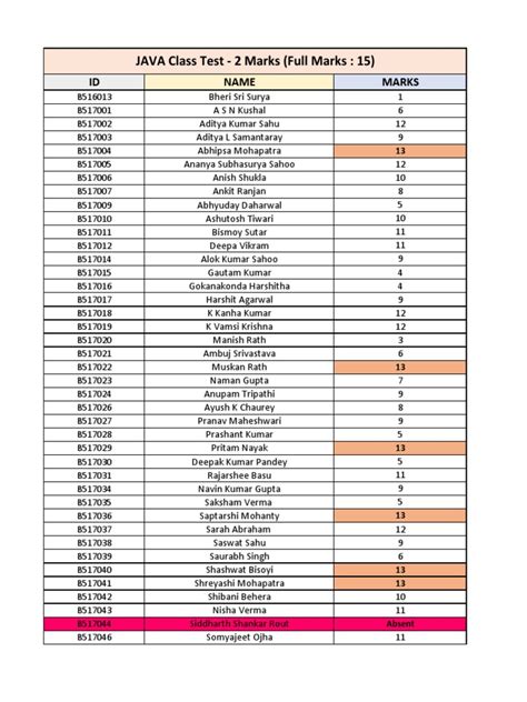 Image result for Java Test Class