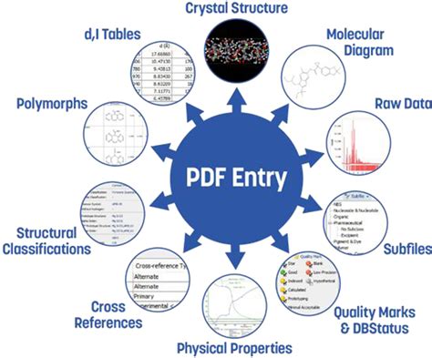 Image result for Powder Diffraction