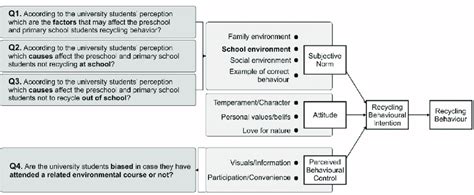 Image result for Framework Questions