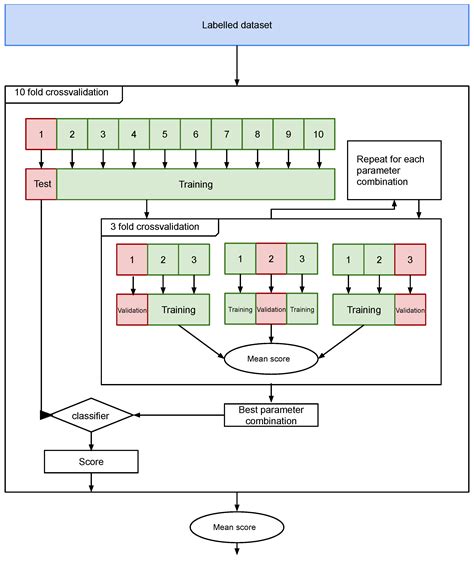 Detecting and Monitoring Hate Speech in Twitter