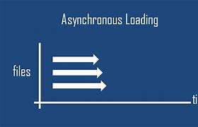Image result for asynchronously