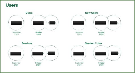 Creating Diagroms in Google Slides Using Python API 的图像结果