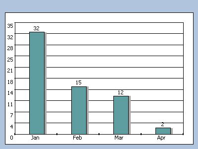 WebChart Control Example 的图像结果
