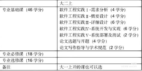 北大-康奈尔双学位项目-北京大学光华管理学院MBA（工商管理硕士）