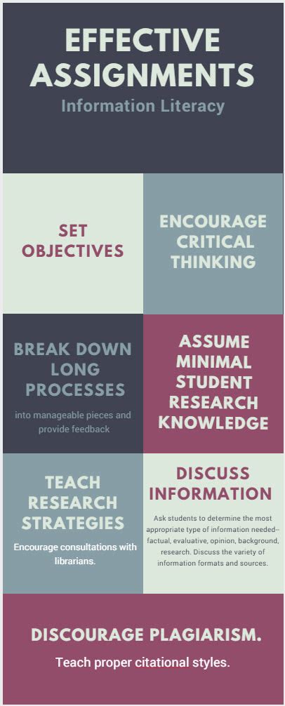 Image result for Effective Assignment