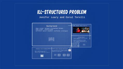 Image result for Example of I'll Structured Problem