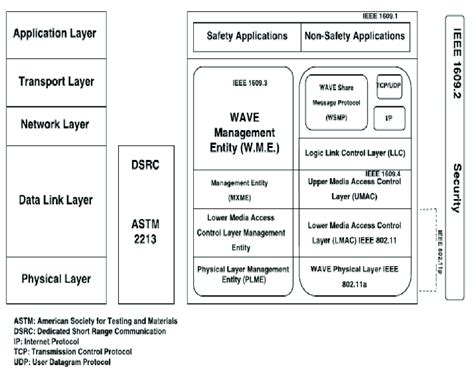 SQLAlchemy Protocol Stack 的图像结果