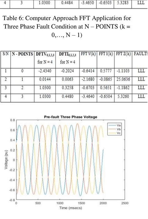 Image result for Fast Fourier Transform Algorithm Flowchart