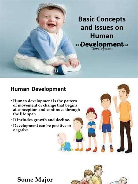 Basic Issues On Human Development 的图像结果