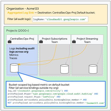New log-based metrics feature makes it easier than ever to track ...