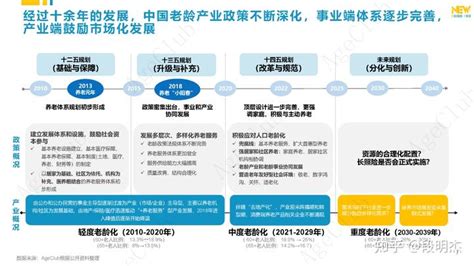 2017中国老年消费习惯白皮书 | 互联网数据资讯网-199IT | 中文互联网数据研究资讯中心-199IT