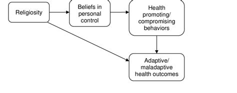 Basic Process 的图像结果