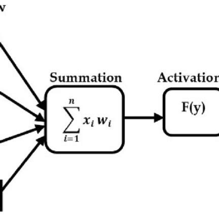 Image result for Light Gradient Boosting Method
