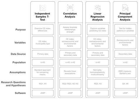 A Comparative Analysis of Circular Economy Index in Urban and Rural ...
