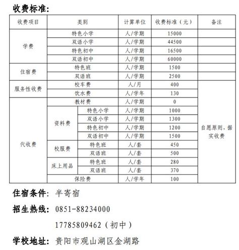 最新！贵阳2022年高中阶段学校配额生录取分数统计来了-贵阳网