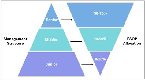 Image result for ESOP Program