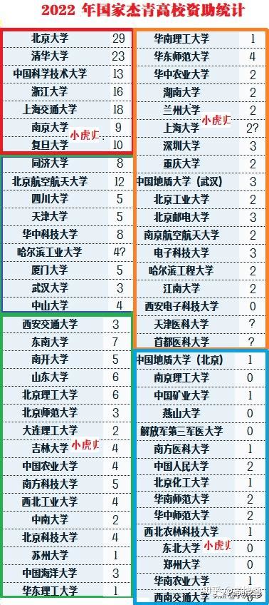 2022年度国家杰青、优青基金获得者名单公布！ - 知乎