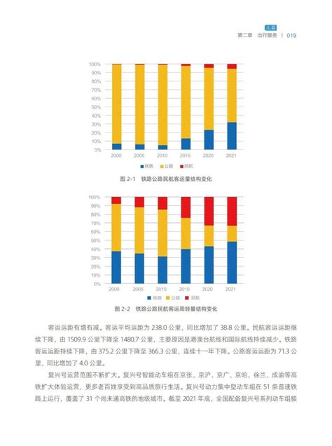 一图看懂 | 湖南交通运输2021年成绩单发布_敢承_邮箱_甘为路
