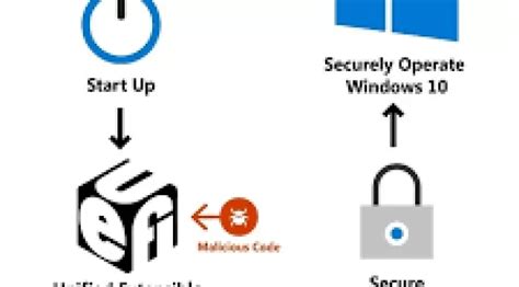 Securing the UEFI: A Framework for Memory Forensics in Firmware - Smart ...