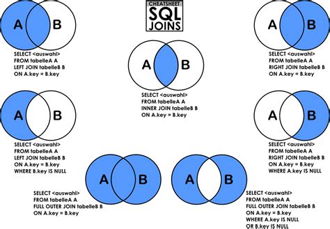 Sql: Joins in MySQL