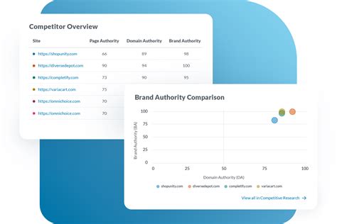 Guide to Moz's True Competitor Tool - Help Hub - Moz