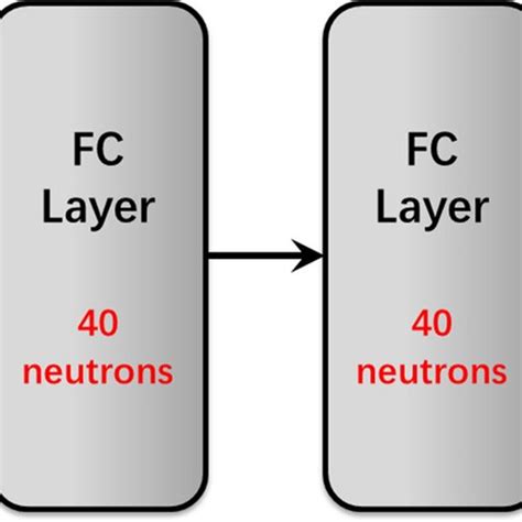 Image result for Neural Network Programming
