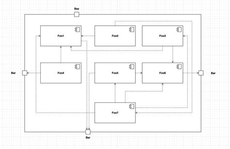 Image result for Python Access Control UML