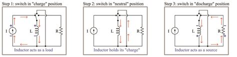 Image result for Inductor Basics