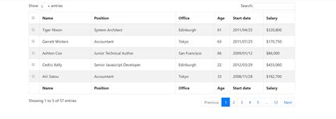 Image result for DataTable Bootstrap