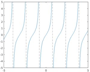 Image result for MATLAB Fplot Animation