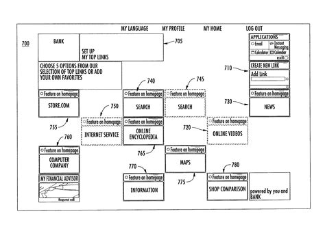 Image result for Graphical User Interface Testing