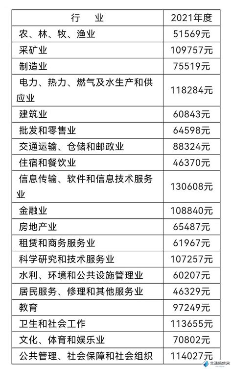 2020年全新交通事故赔偿标准修订版！（囊括全国31省、市） - 知乎