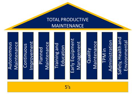 Image result for TPM Examples