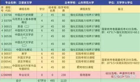 山东自考本法学科目有哪些？ - 知乎