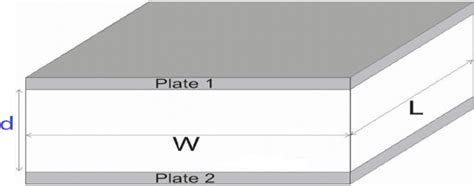 Capacitance 的图像结果