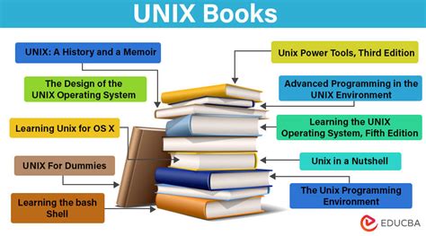 Image result for Unix Learning