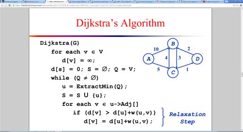 Dijkstra's Algorithm in Java Using Adjacency List 的图像结果