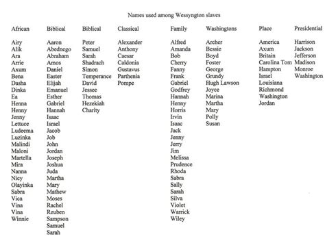 Unlock the Meaning Behind African Boy Names: A Journey to Heritage and Identity