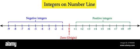 Image result for Integer Definition Math