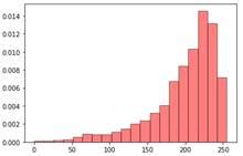 Traitement D'image Avec Python 的图像结果