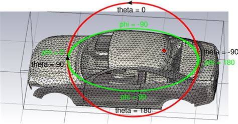 Nastran Mesh 的图像结果