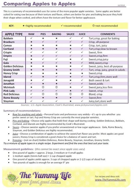Image result for Cooking Apple Types