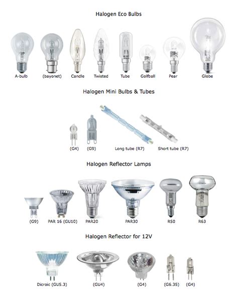 Image result for Halogen lamp Types