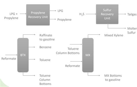 Image result for Python Refinery Unit Flowchart