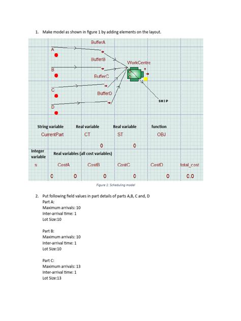 Image result for Linear Programming Scheduling Problem Example