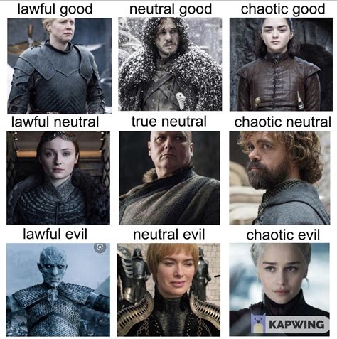 Alignment Chart Game Of Thrones