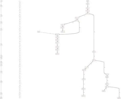 Image result for State Tree Computer Science